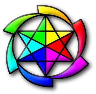 Experience Co-Evolution Tourism Consulting